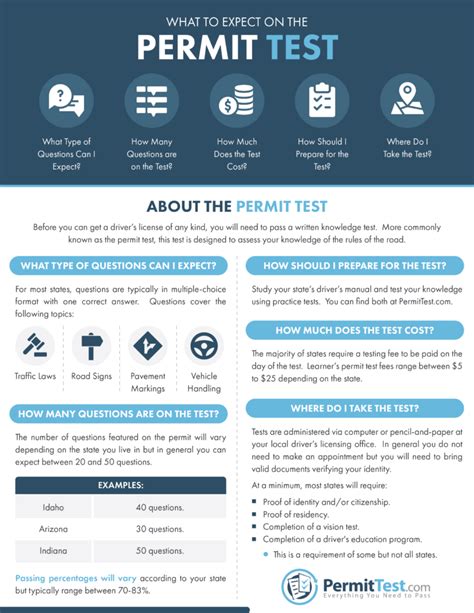 is the test to get your permit hard|percentage to pass permit test.